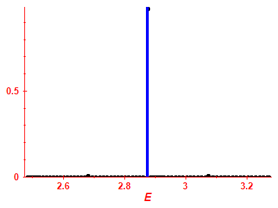 Strength function